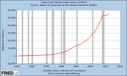 Total Credit Market Debt Owed 2012